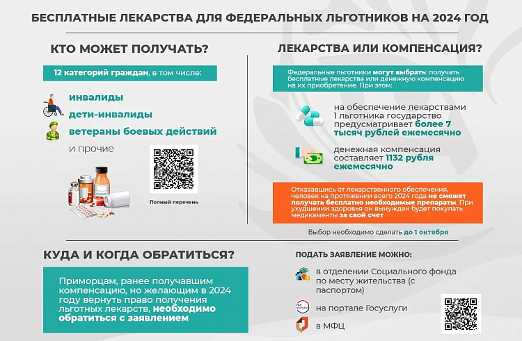 Минздрав Приморского края рекомендует льготникам выбрать бесплатные лекарства